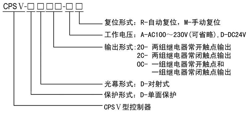 CPS控制器規(guī)格型號